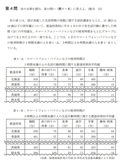 情報Iの試作問題1