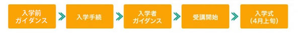 nagare