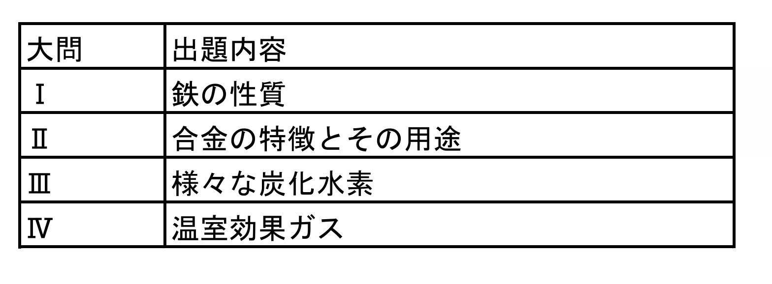 国公立二次・私大解答速報2026