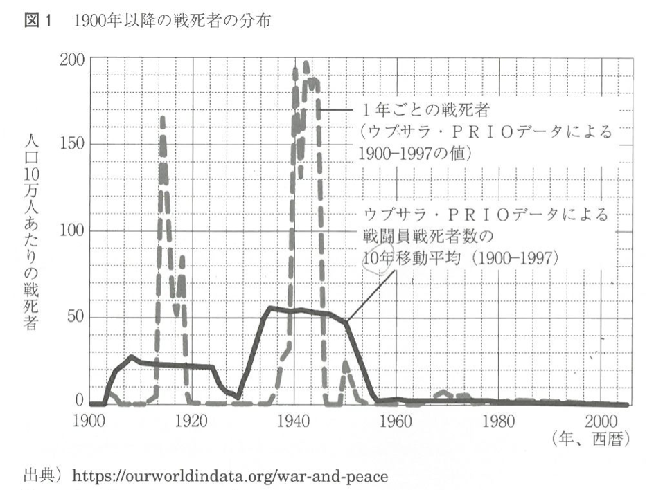 国公立二次・私大解答速報2025