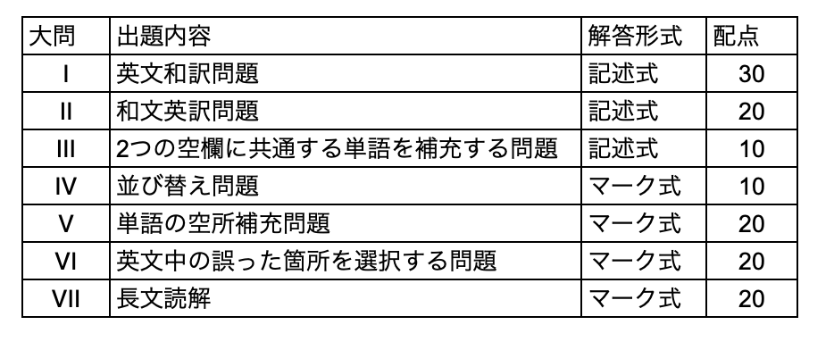 中央大学　法学部　過去問2023.2021.2018 中央大学（法学部－学部別選抜）｜「赤本」の教学社 大学過去問題集