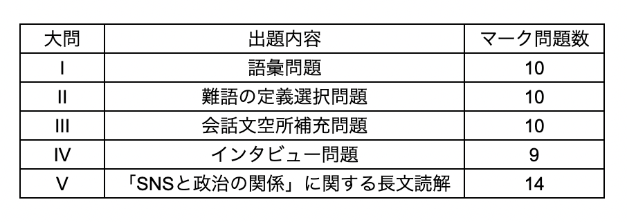 2025合格者が使用した 慶應法学部20年分の過去問！！ 慶應法学部2025年英語：解答解説と合格最低点 /インフルエンサー