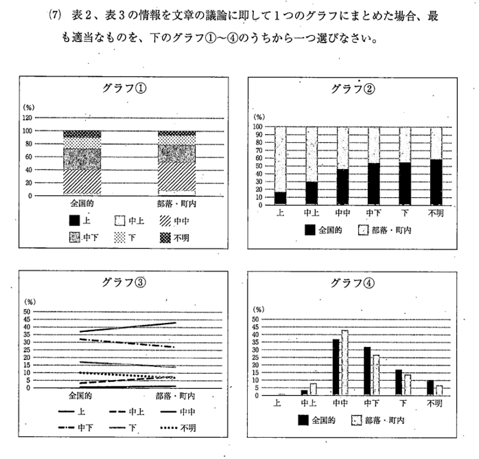 国公立二次 私大解答速報22