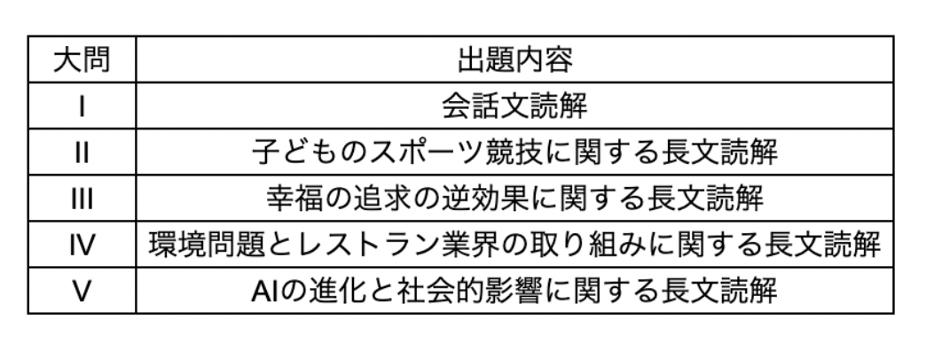 国公立二次・私大解答速報2026