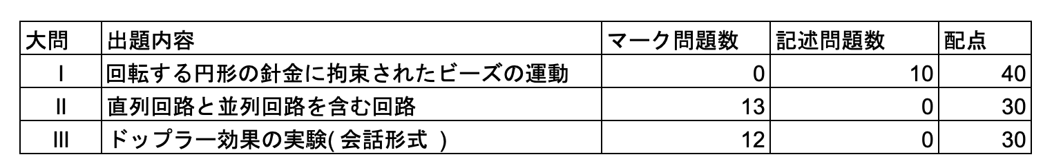 中央大学理工学部 電気科 3年次の実験過去レポ 中央大学 先進理工学部 電気電子情報通信工学科【PV】 - YouTube
