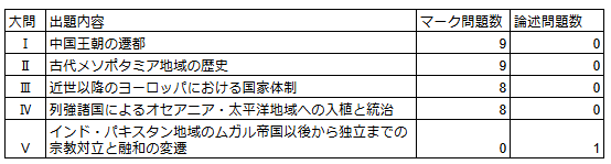 国公立二次・私大解答速報2025
