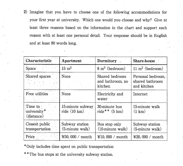 東北大学 英語表の読解に基づき 複数の根拠とともに自らの意見を述べる英作文が2年連続で出題 大学受験の予備校 塾 東進