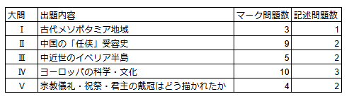 国公立二次・私大解答速報2025