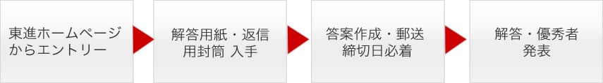 1.東進ホームページからエントリー2.解答用紙・返信用封筒入手3.答案作成・郵送締切日必着4.解答・優秀者発表