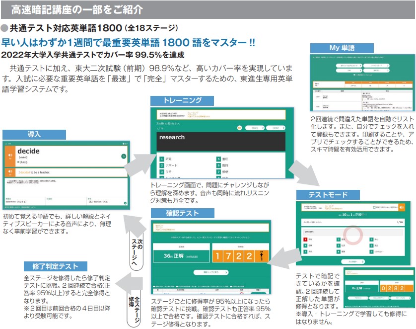 高速暗記講座の受講例