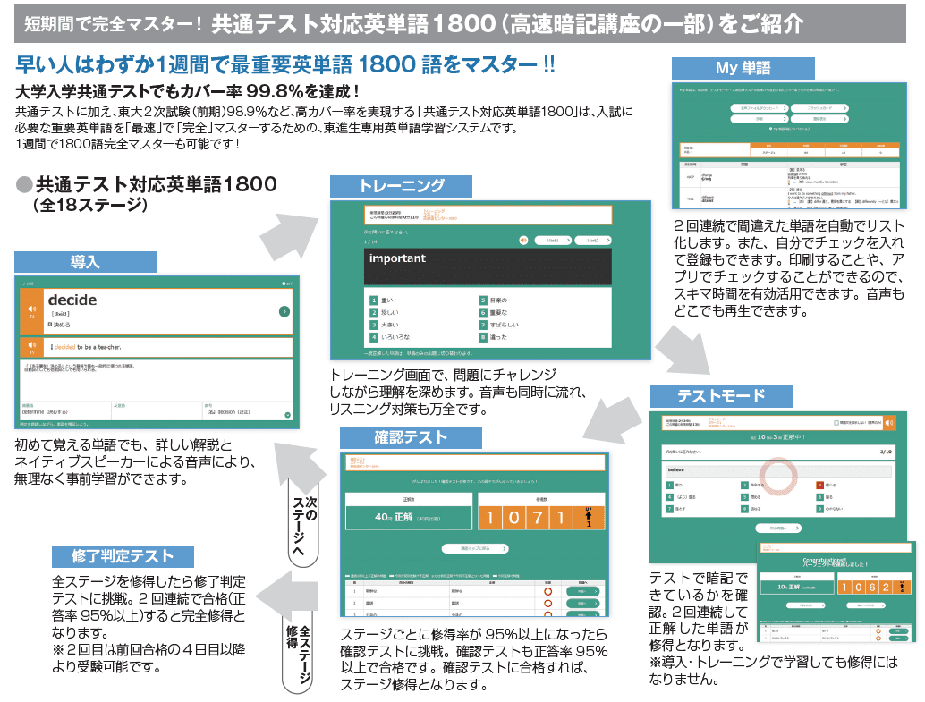 高速暗記講座の受講例