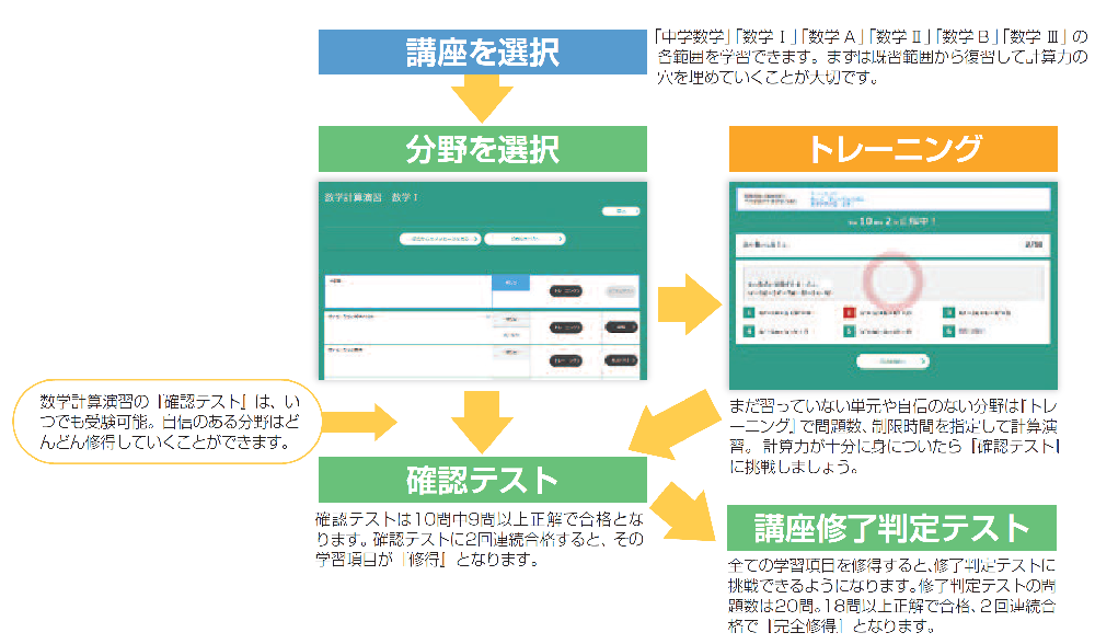 大学受験の東進ドットコム 高速マスター講座 大学受験の東進ドットコム 高速マスター講座