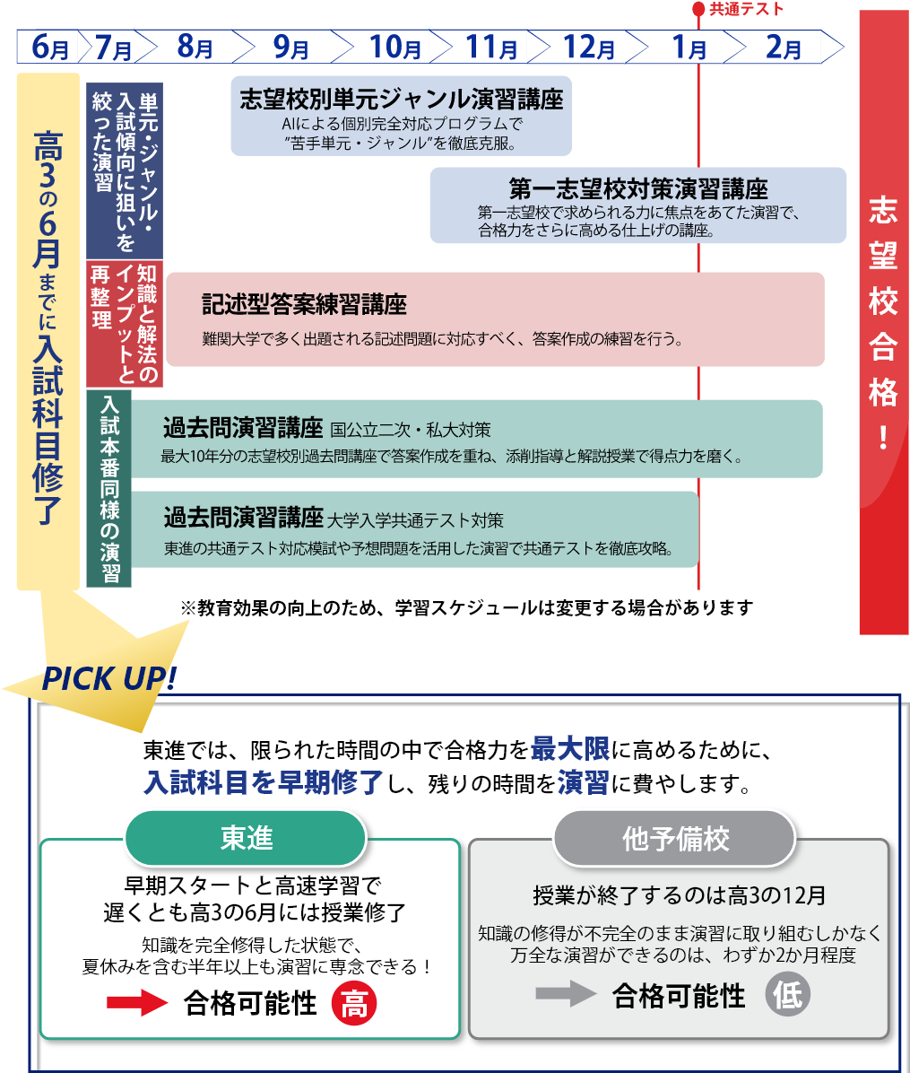 志望校絶対合格への道