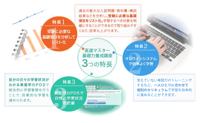 オンライン3つの特長