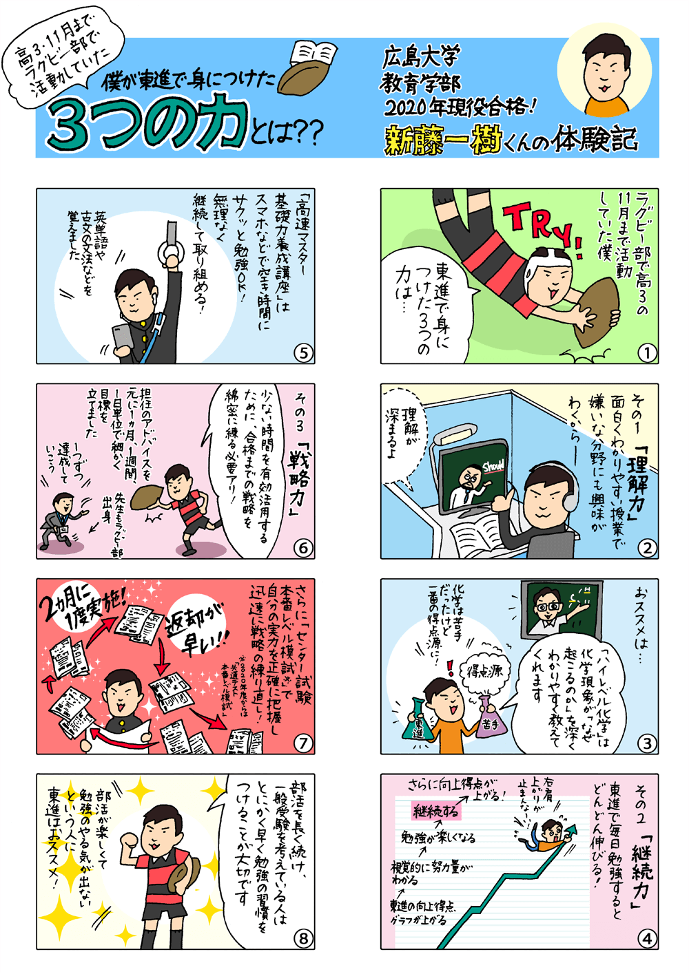 僕が東進で身につけた3つの力とは？？