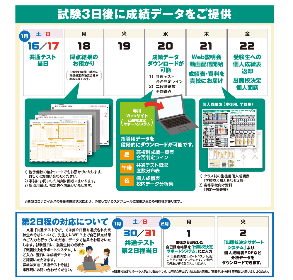 共通テスト分析 ご利用の流れ