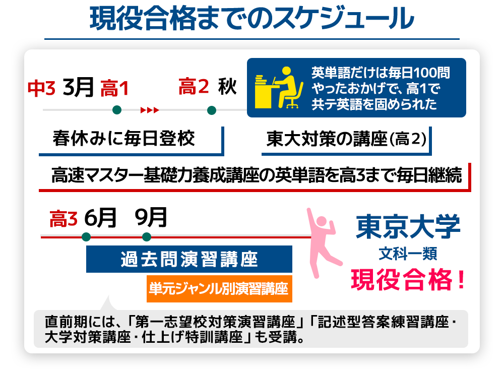 宮川さんのスケジュール