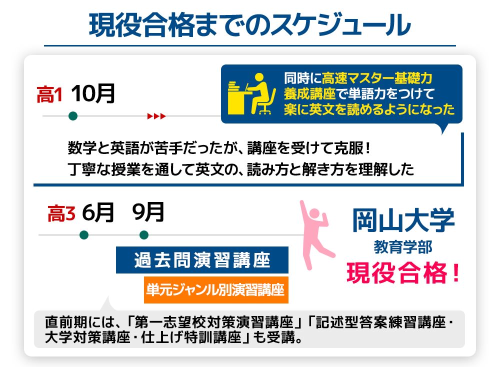 中山くんのスケジュール