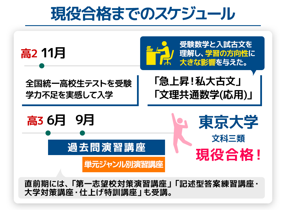 岡部さんのスケジュール