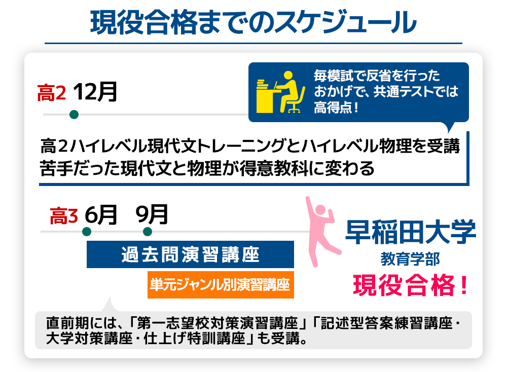 田村くんのスケジュール