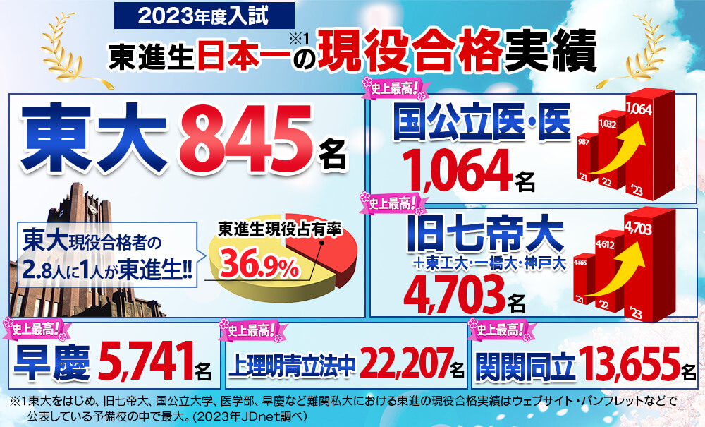 2023年合格実績速報