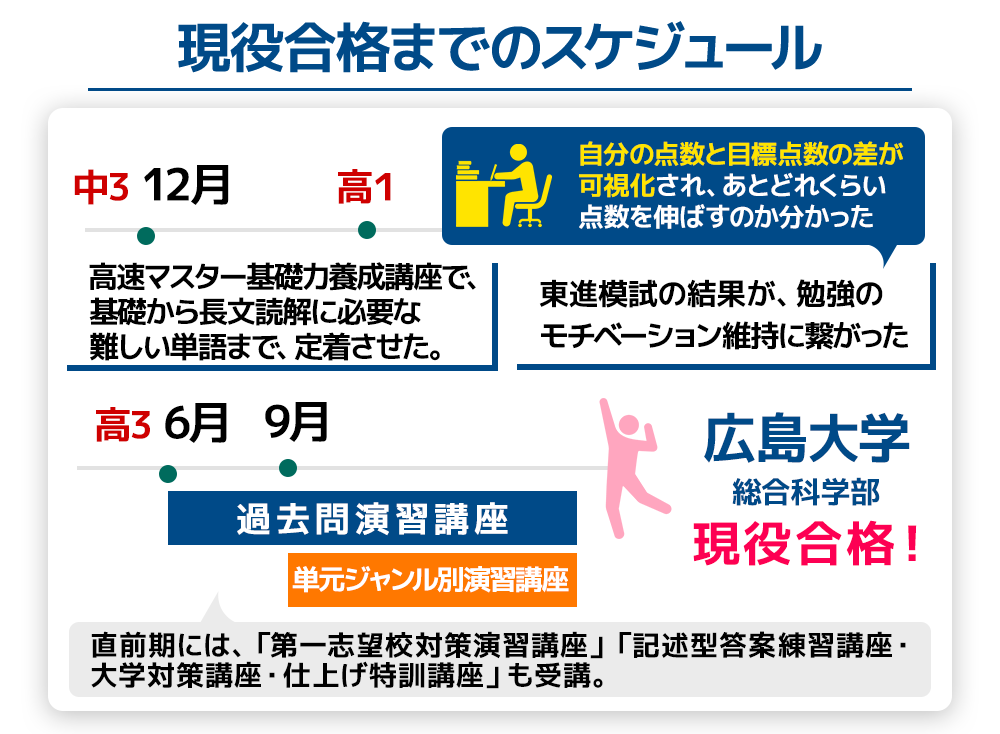 村上さんのスケジュール