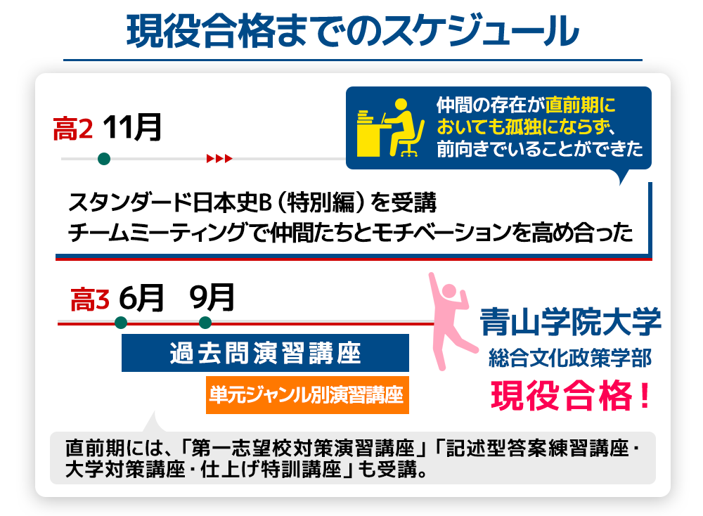 平石さんのスケジュール