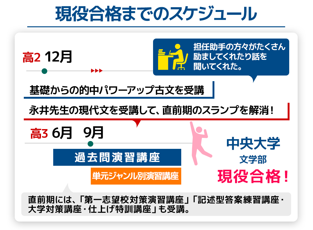 嶋岡くんのスケジュール