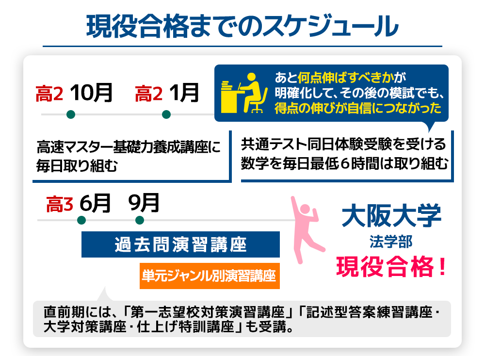 上原さんのスケジュール