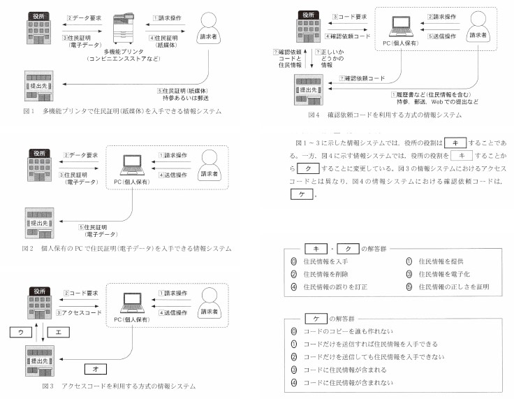 情報Ⅰ