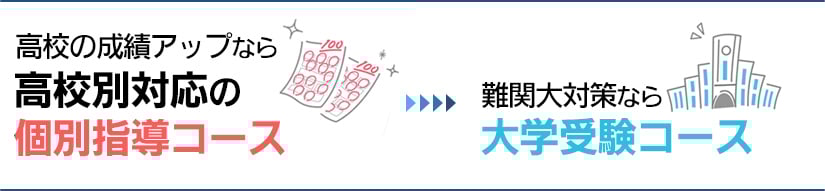 高等学校対応コースと大学受験コース変更イメージ