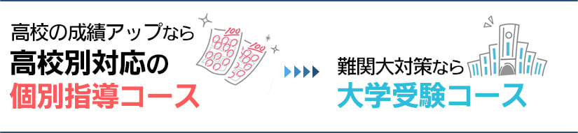 高等学校対応コースと大学受験コース変更イメージ