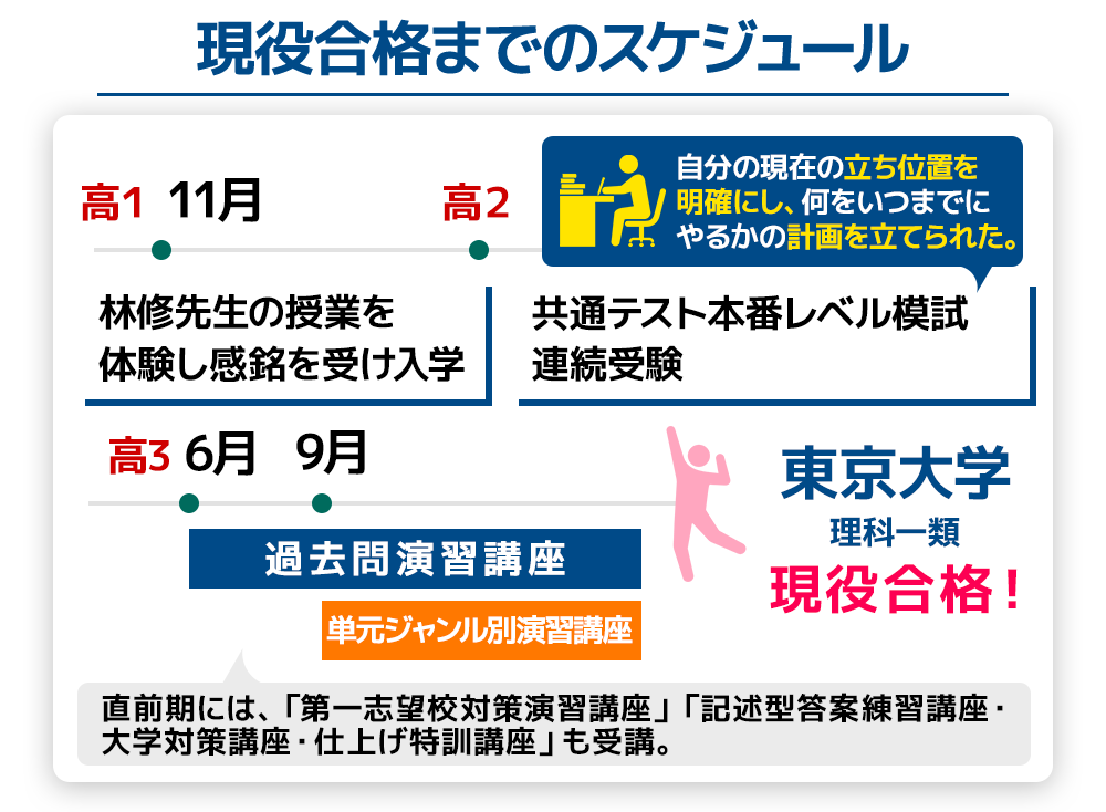 三宅くんのスケジュール