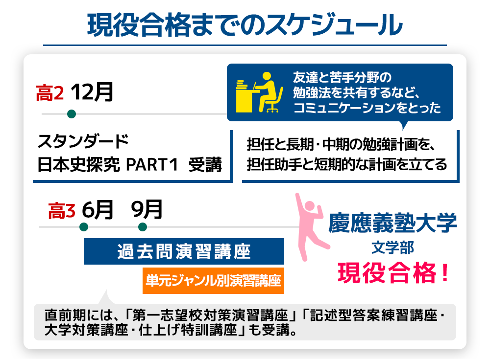 島田くんのスケジュール