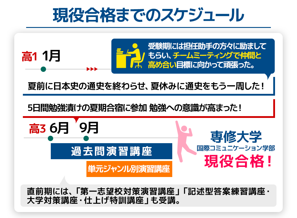 島田さんのスケジュール