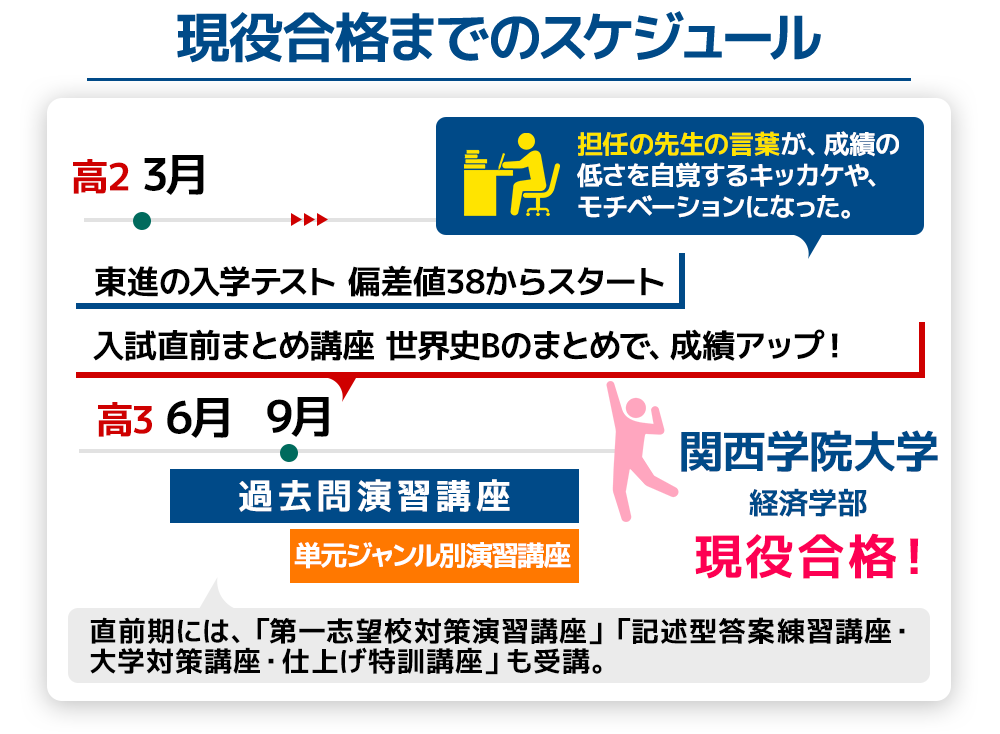 矢地くんのスケジュール