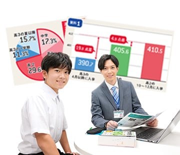 担任指導の様子と合格実績・成績データの分析