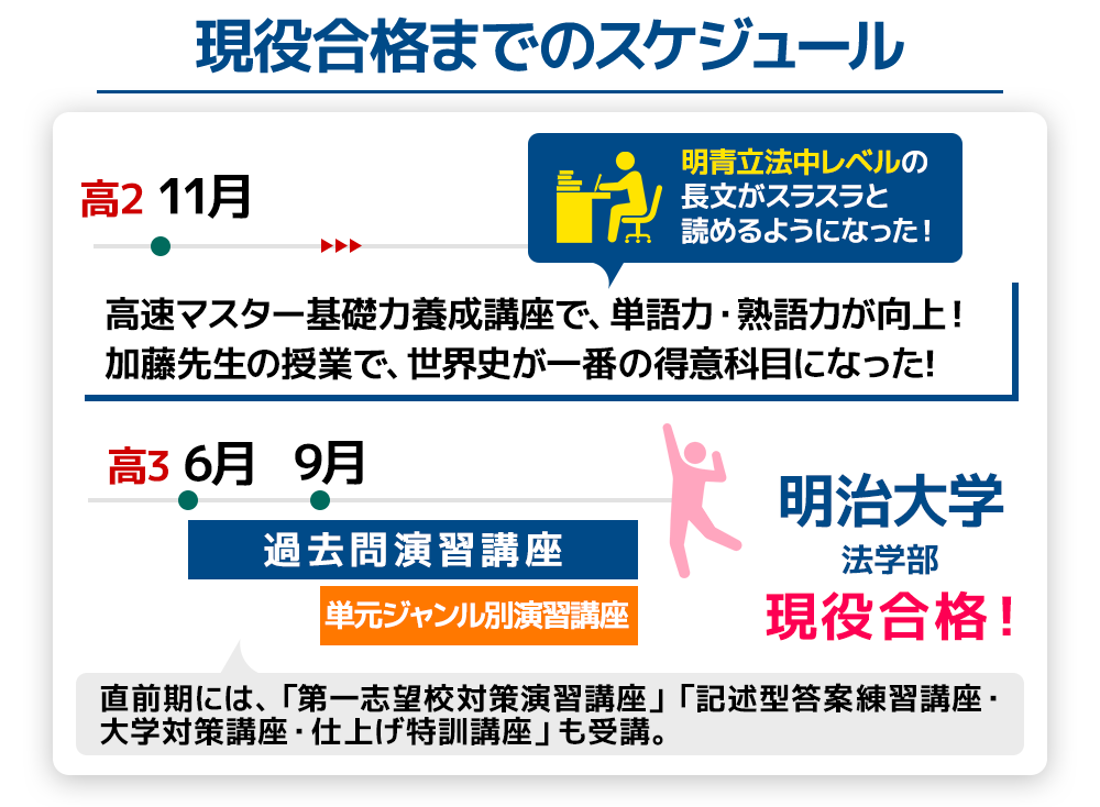 畑木さんのスケジュール