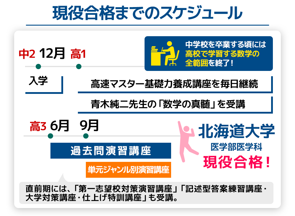 熊谷くんのスケジュール