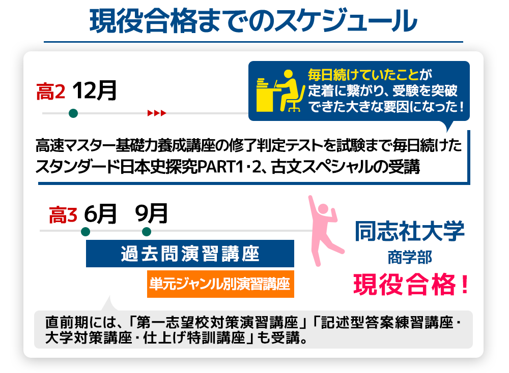 坂本くんのスケジュール