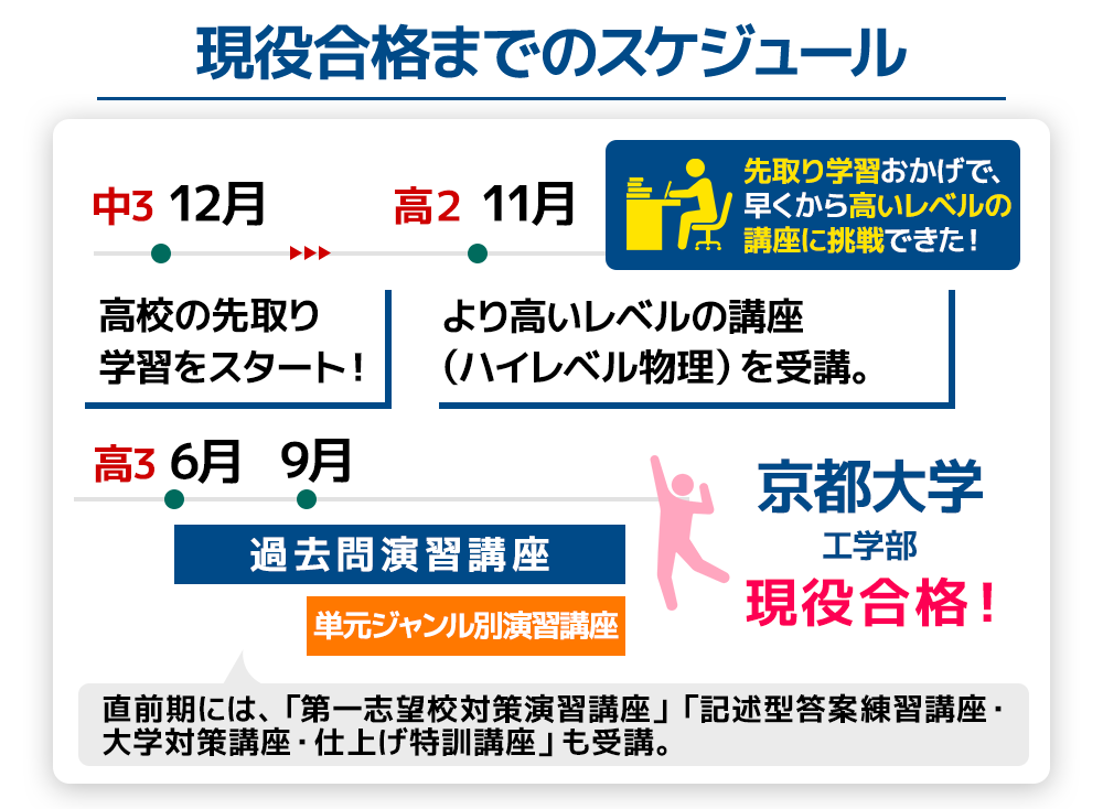 渡邉さんのスケジュール