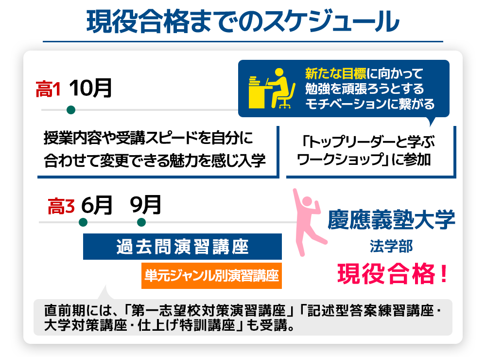 堀川さんのスケジュール