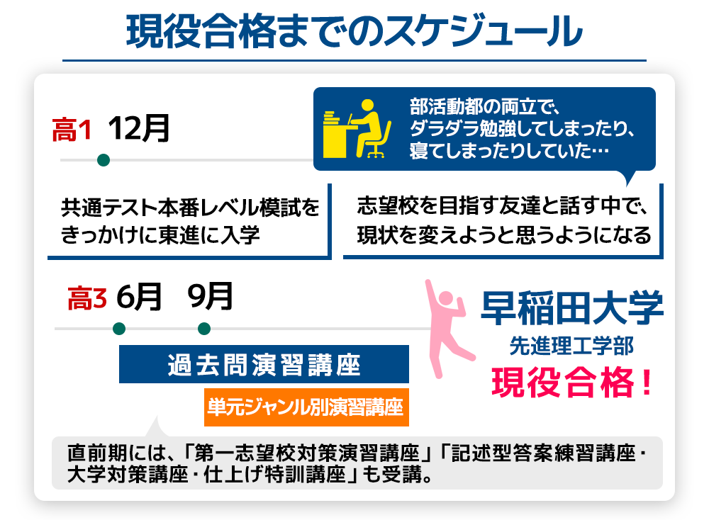 川内くんのスケジュール