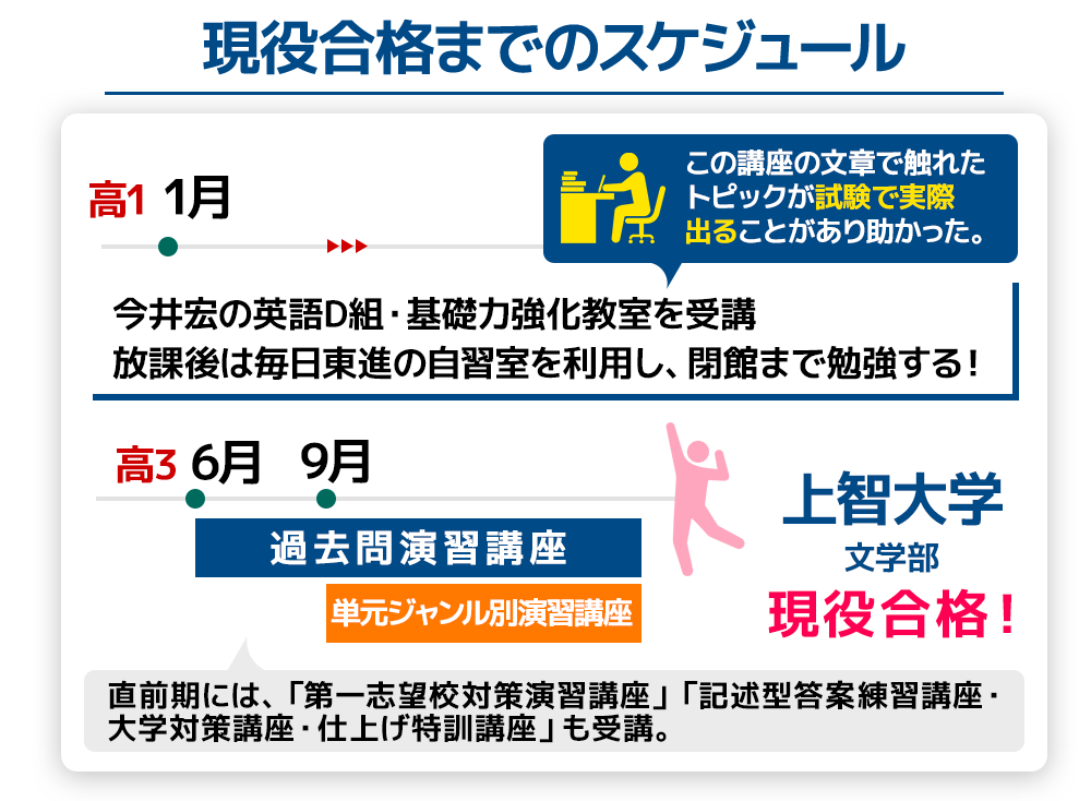 森島さんのスケジュール