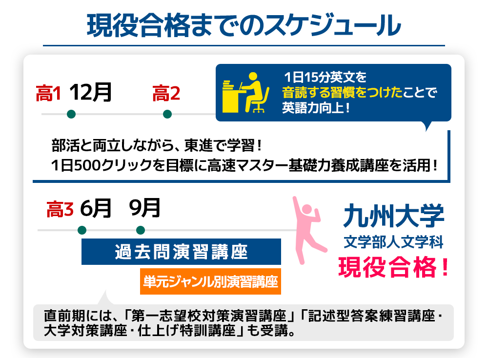 嶽本さんのスケジュール