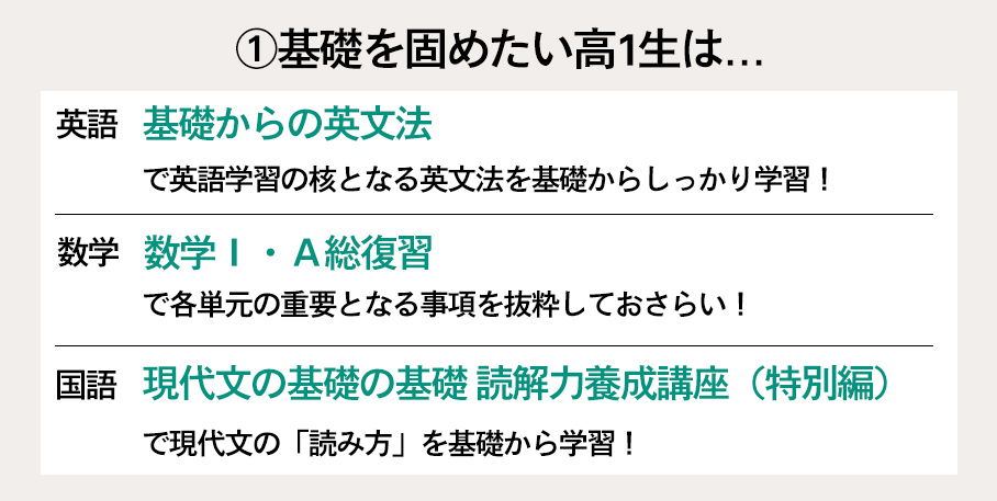 講座受講例紹介1