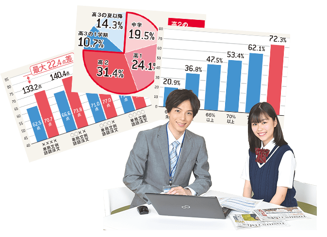 膨大なデータを活用した担任指導