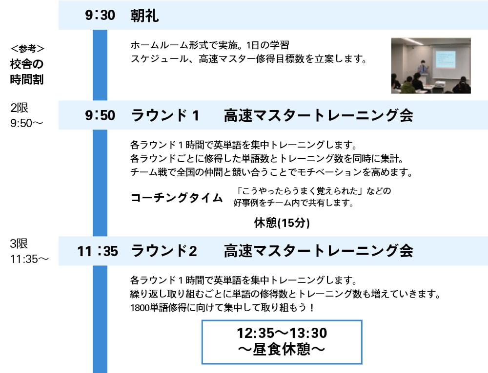 1日の流れ(午前中)