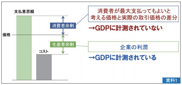 資料1