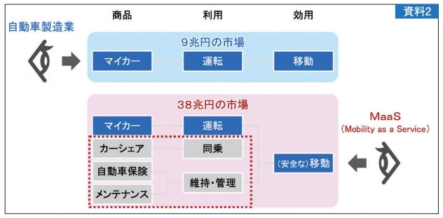 資料2